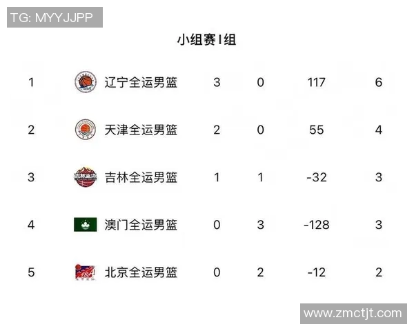 辽宁男篮与天津全运会对决精彩回顾与战术分析